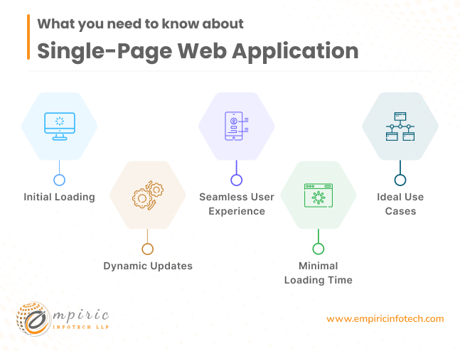 what you should know about Single-Page Applications (SPAs)